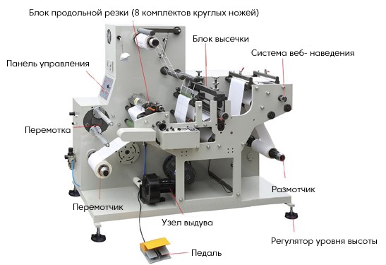 Продольно-резательный станок DP-DES320C1